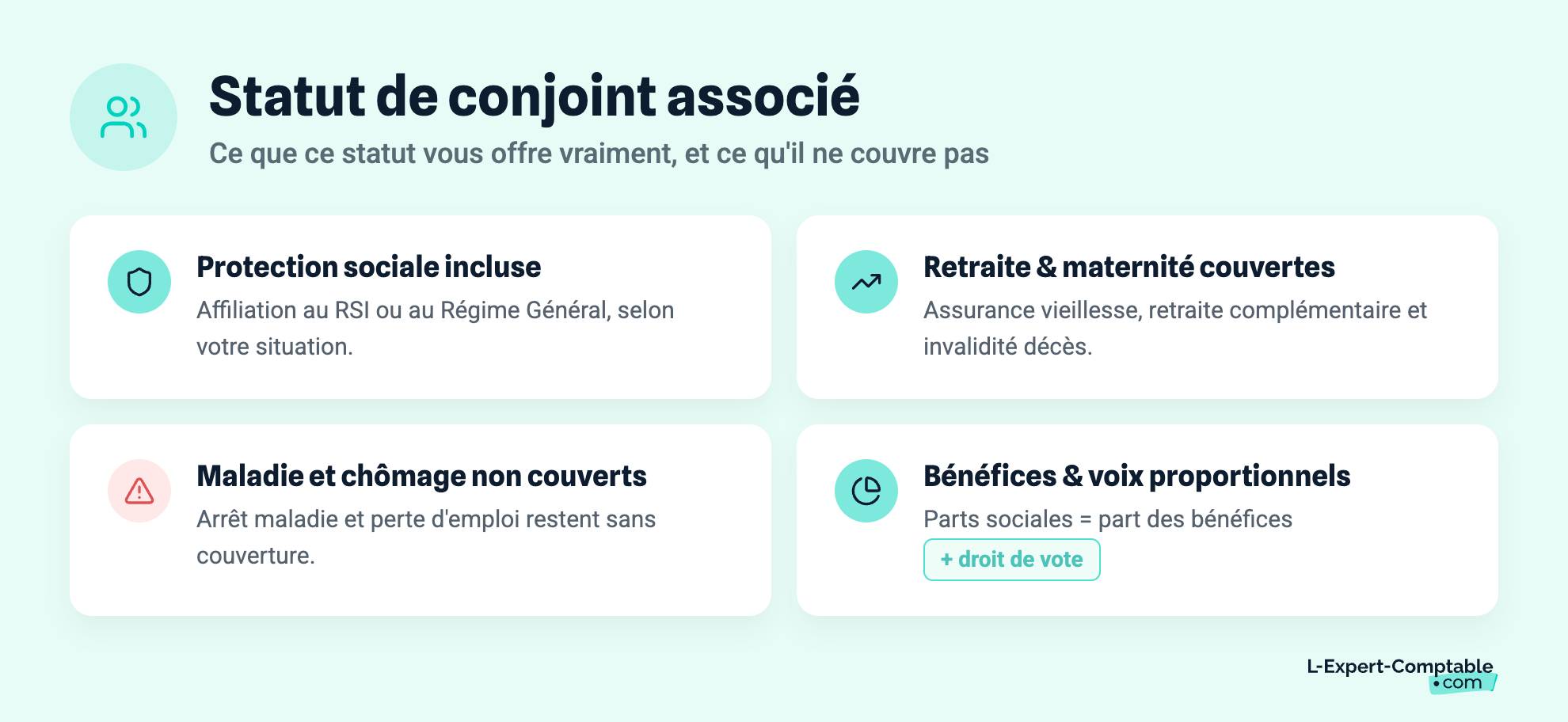 Statut de conjoint associé